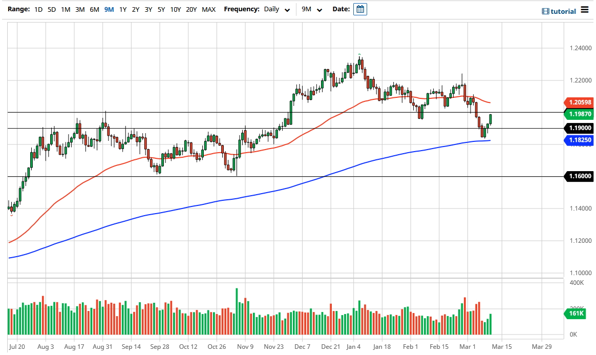الرسم البياني اليومي لليورو مقابل الدولار الأمريكي الرسم البياني اليومي لليورو مقابل الدولار الأمريكي